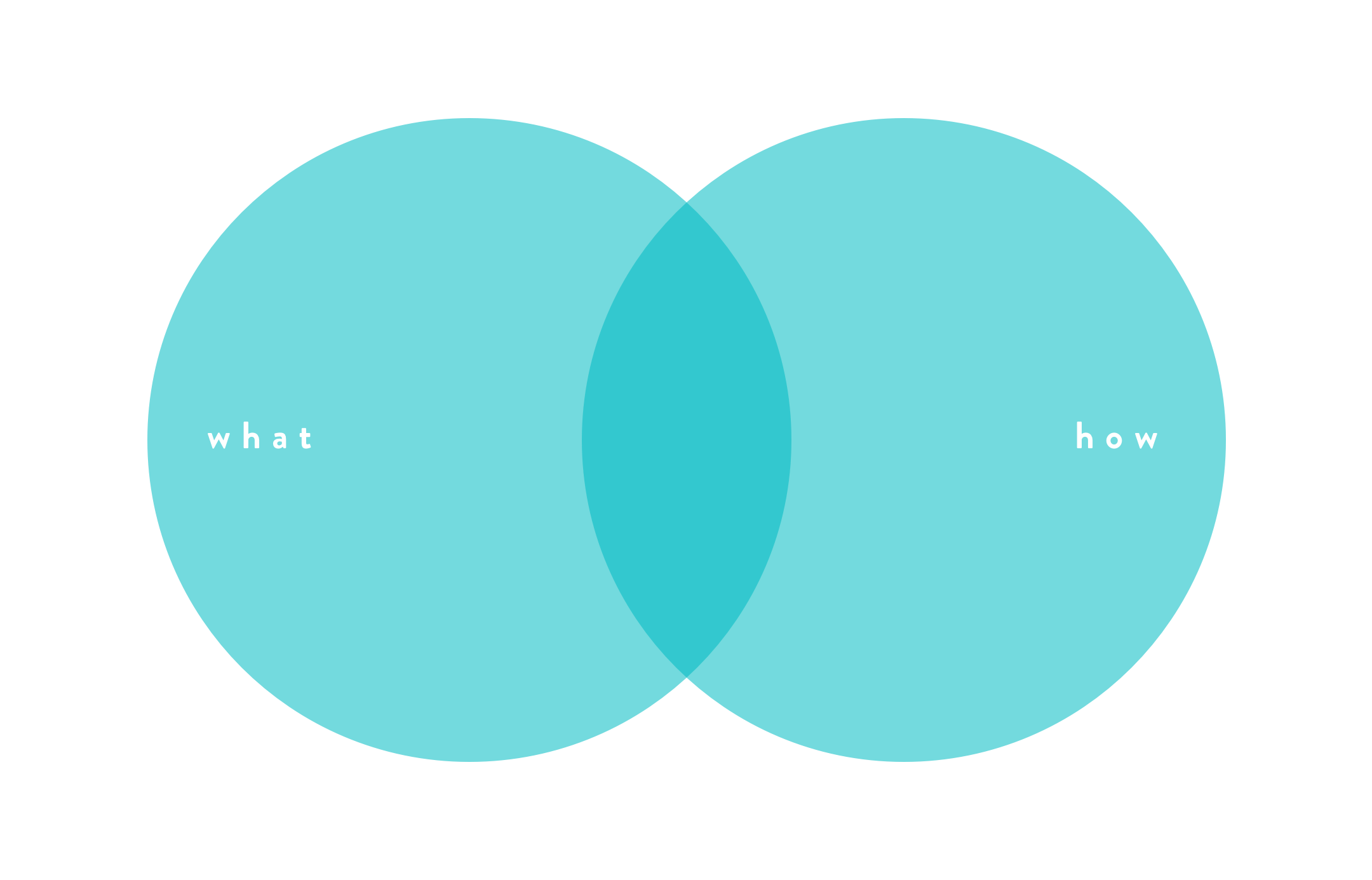 top_method_eng.png