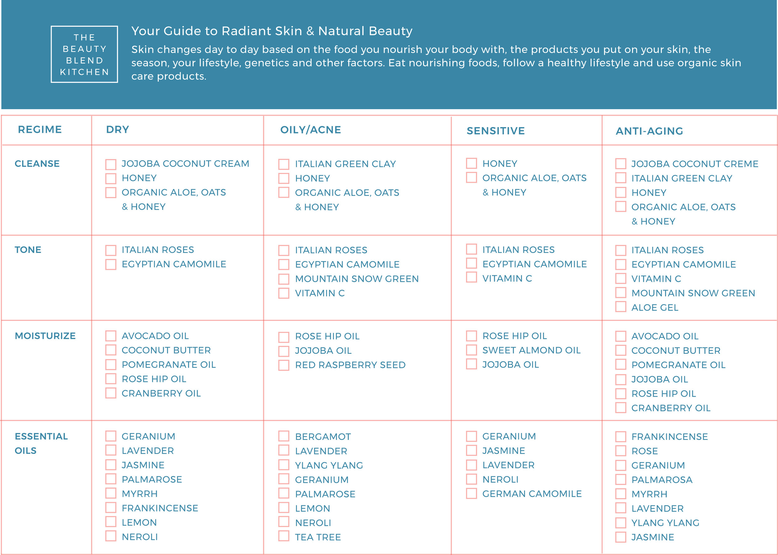 Skincare Checklist — THE BEAUTY BLEND KITCHEN