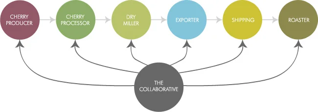 coffee-chain.jpg