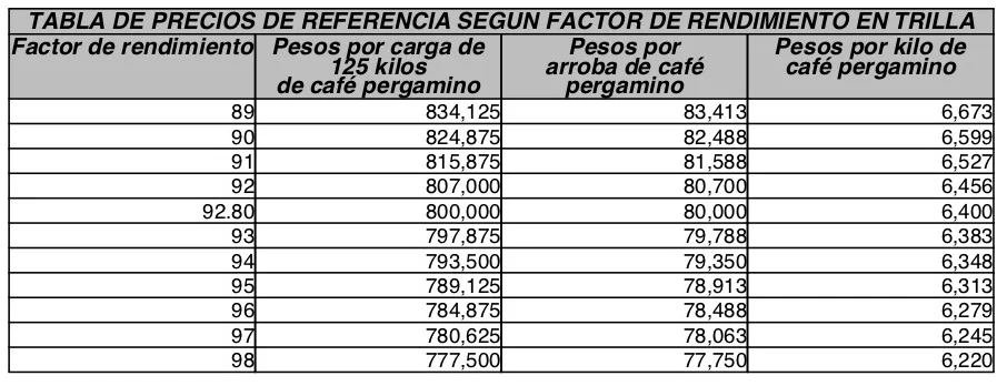 FNC chart Nov 19 table 2.jpeg