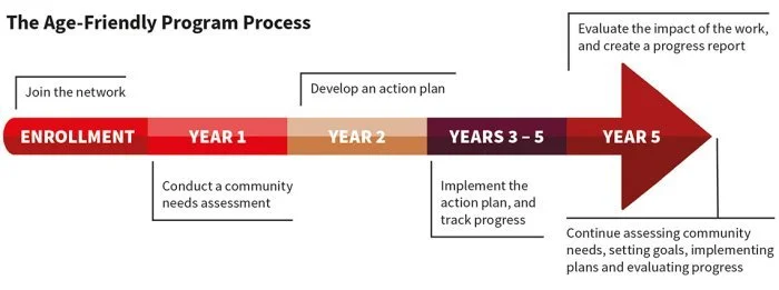 About Us — Age-Friendly Oxford