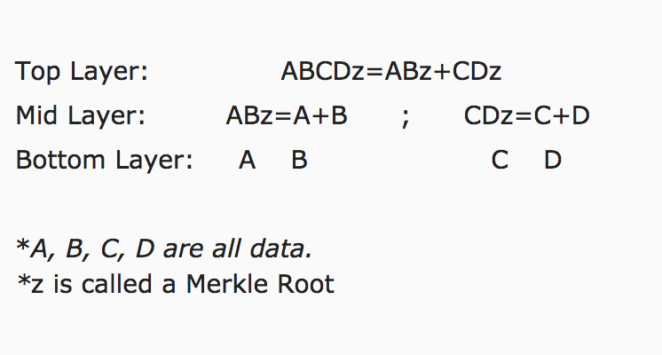 A Diagram of a Merkle Tree