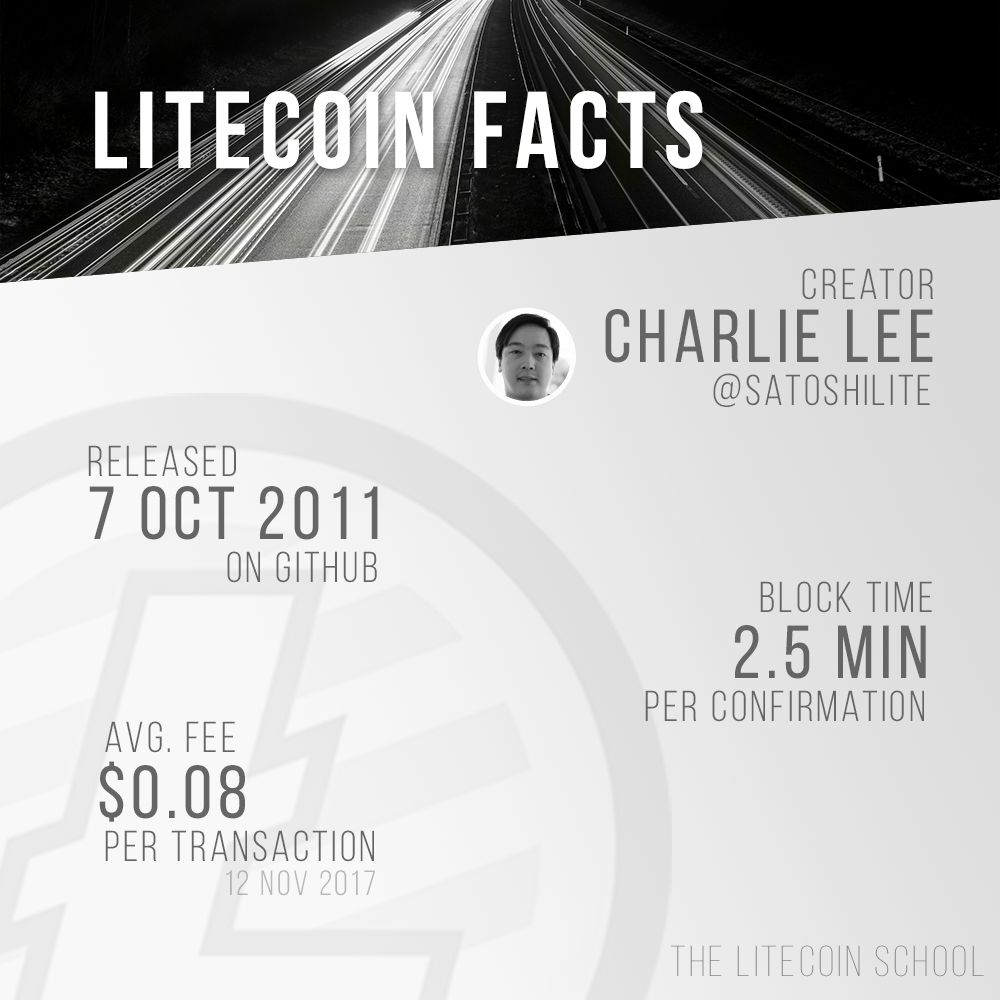 Litecoin Facts