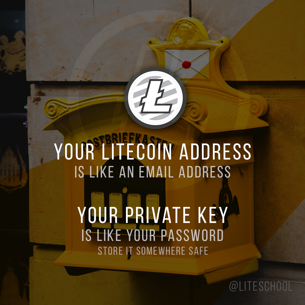 Litecoin Address