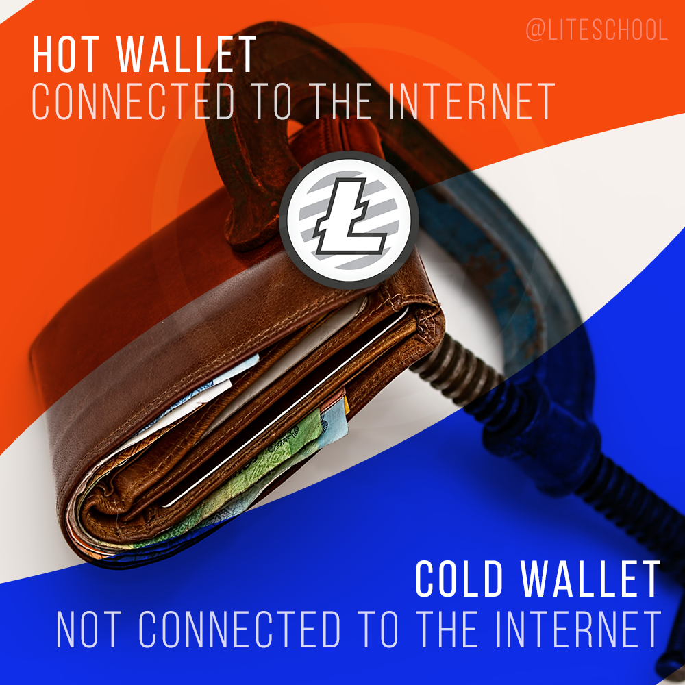 Hot vs. Cold Wallets