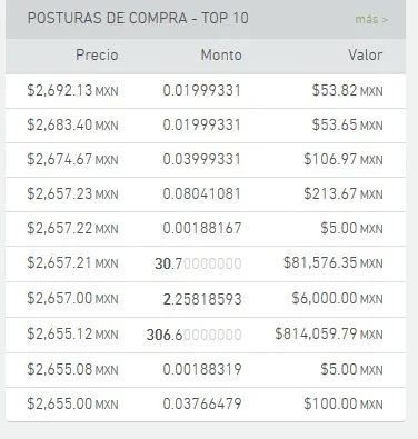 posturas de compra.jpg
