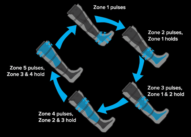 normatec_diagram.png