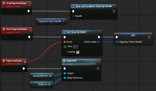 Fig 41 - Digestion timer blueprints