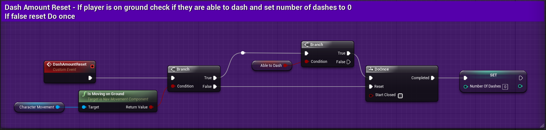 Fig 53 - DashAmountReset custom event