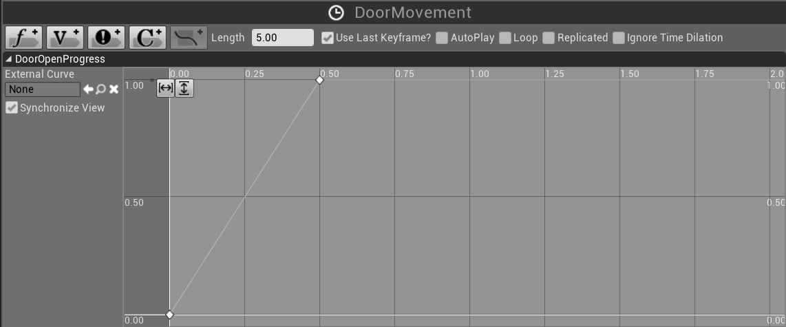 Fig 5 - Door opening timeline