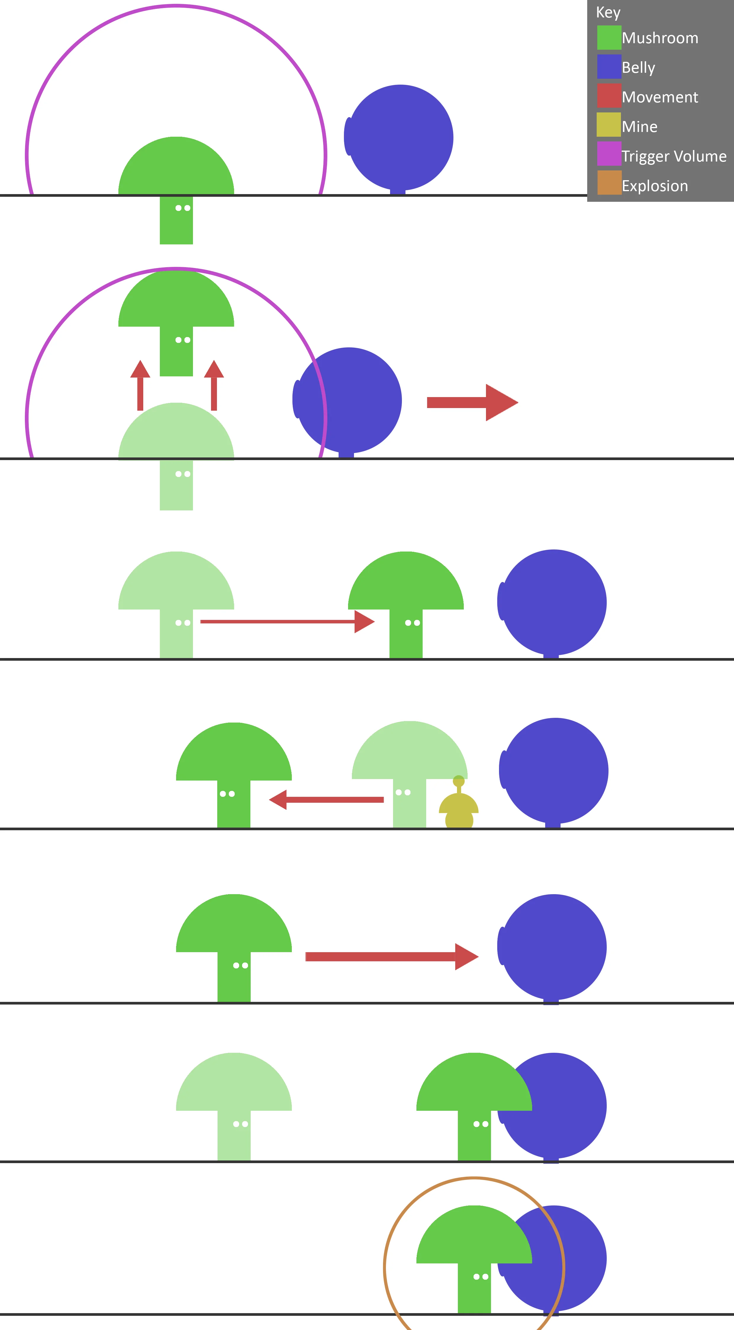 Fig 1 - Boomshroom AI overview
