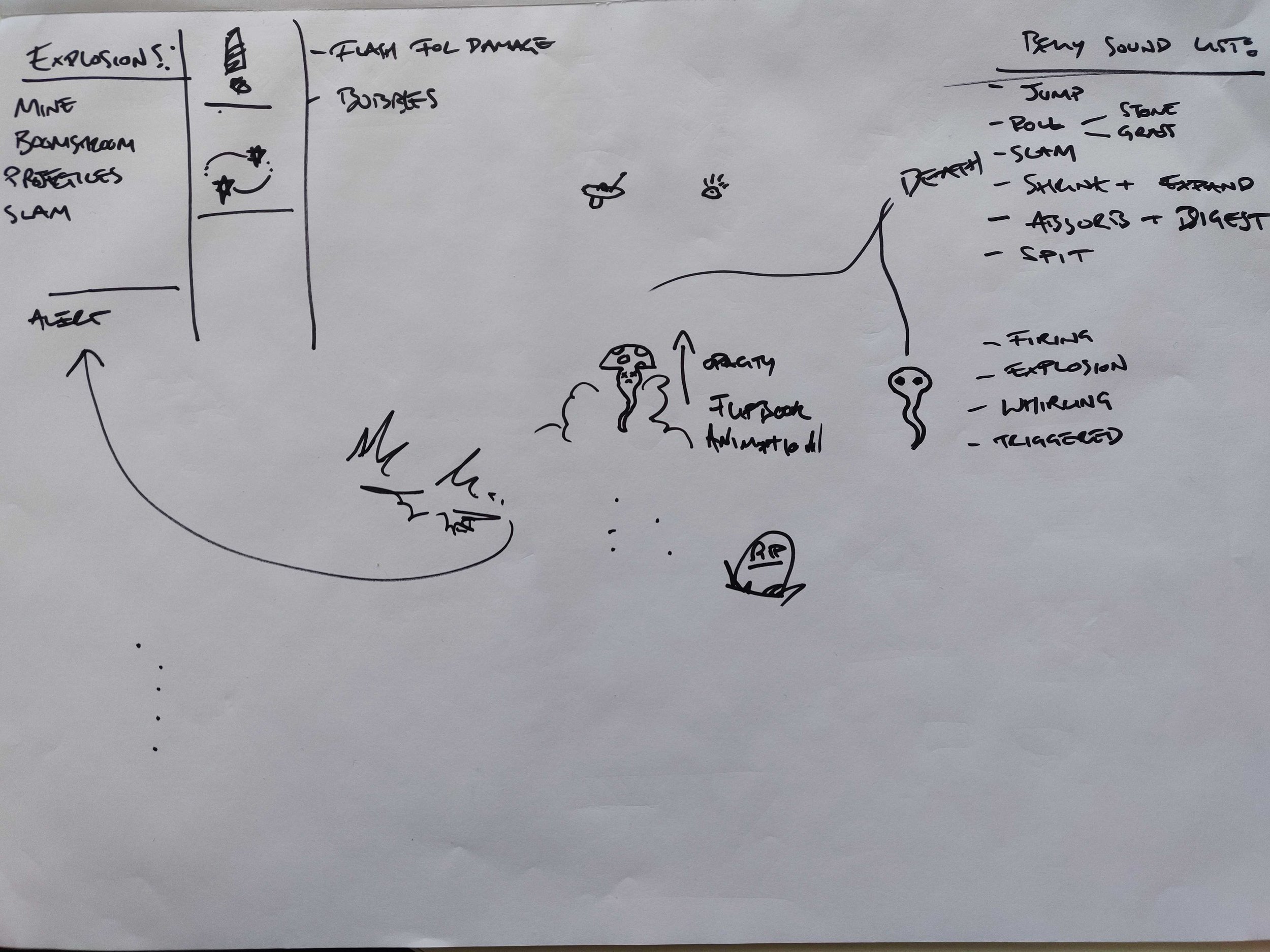 Fig 2 - Discussion sheet 1