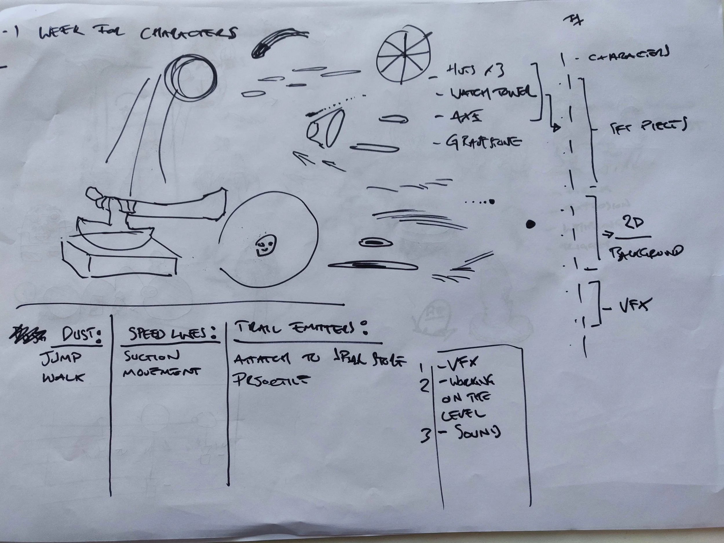 Fig 3 - Discussion sheet 2