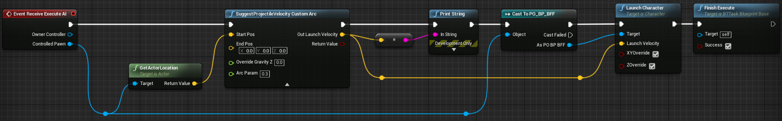 Fig 3 - BFF launching itself blueprint