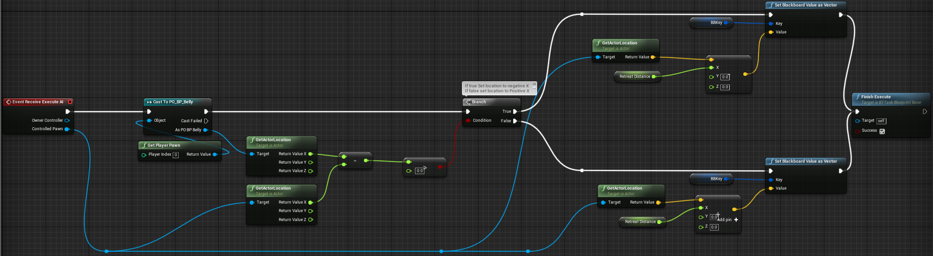 Fig 3 - Blueprint task for locating the retreat point