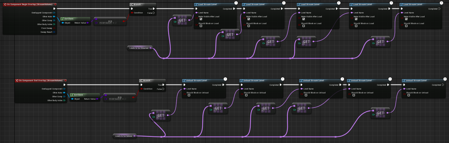 Fig 7 - Manually streaming individual levels without a ForEachLoop