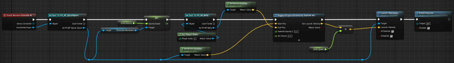 Fig 3 - Glide blueprint task
