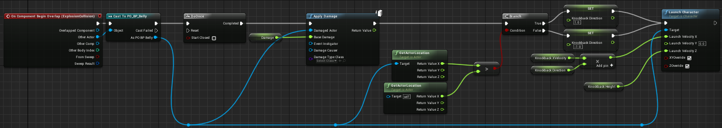 Fig 3 - Mine damage and knockback blueprint