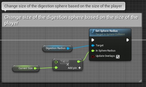 Fig 5 - Digestion sphere blueprint