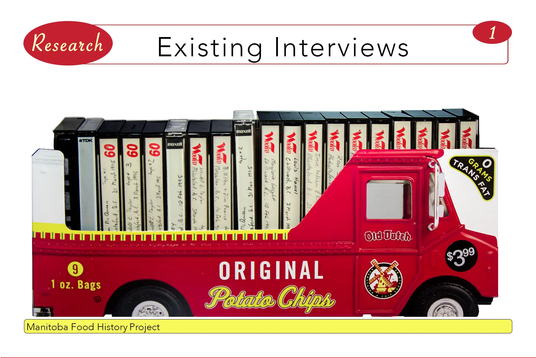 Limited edition Old Dutch Potato Chip packaging temporarily holds oral history interviews from the Oral History Centre's archives.