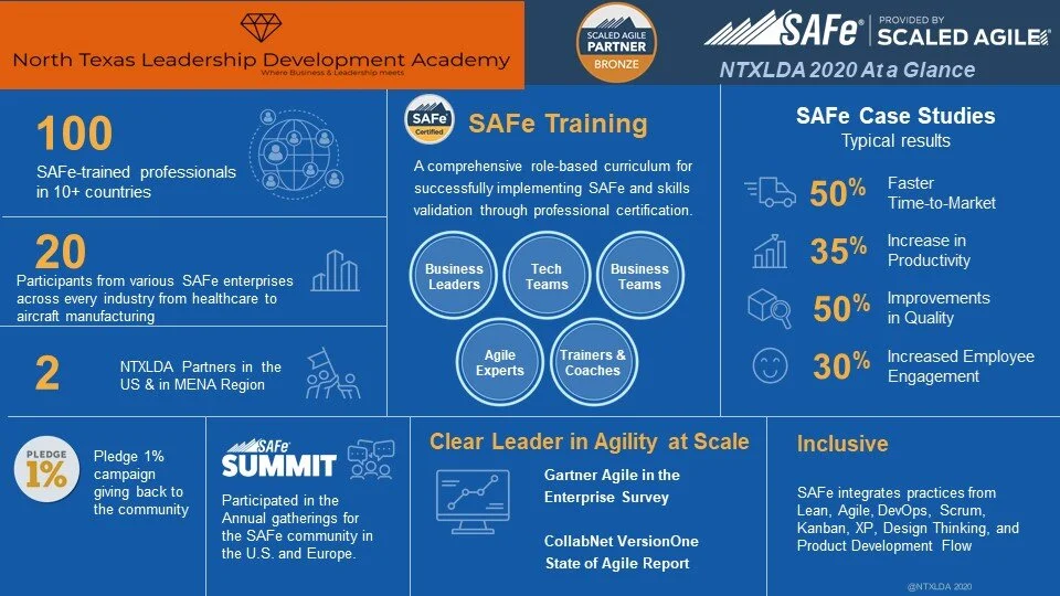 Friday Monthly Complimentary Virtual Series - Business Agility Demystified 