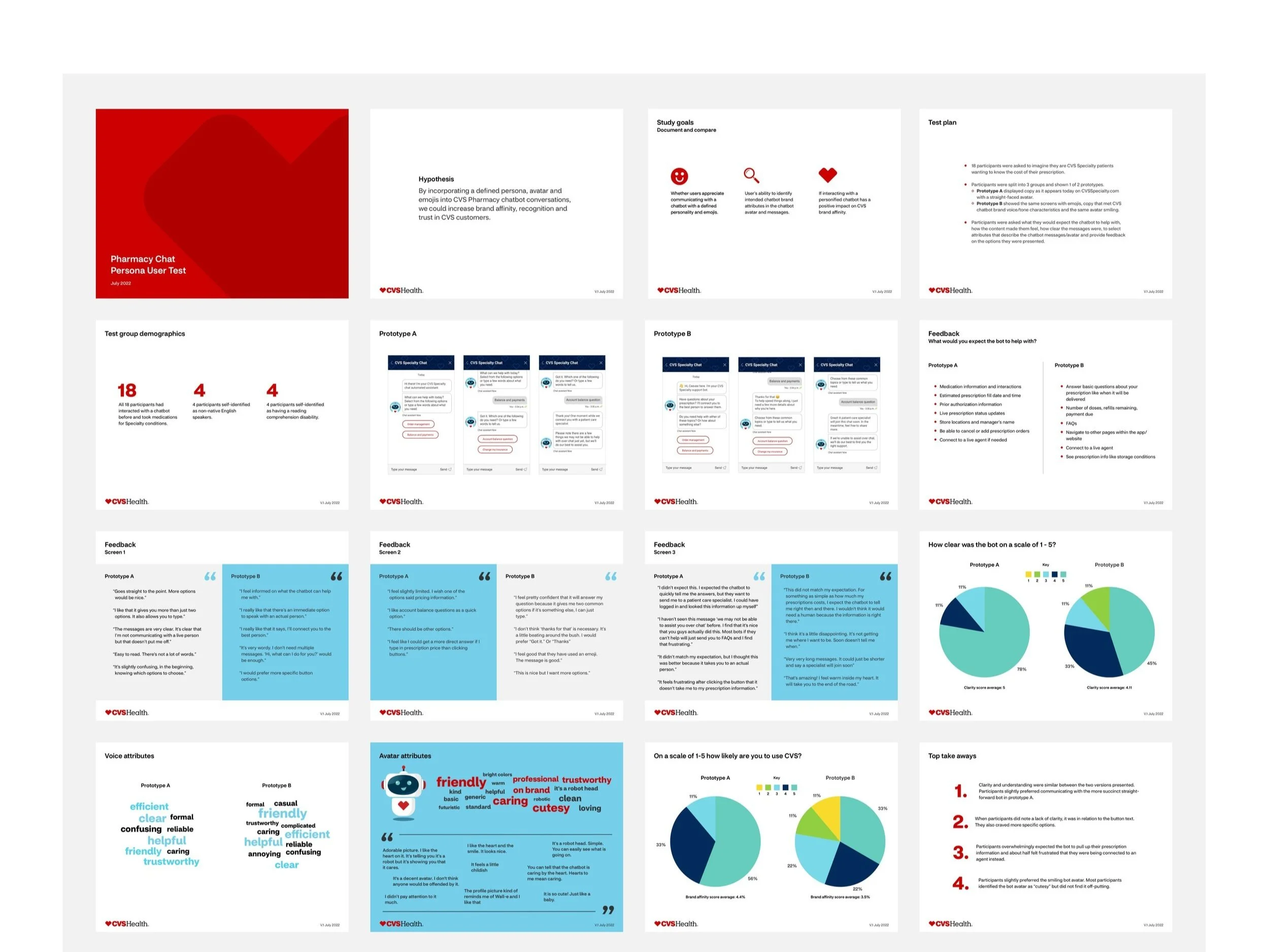 LP+chat+%26+chatbot+persona+background+-+Chatbot+voice%2C+tone%2C+avatar+persona+testing+%28operational+-+last+PI%29+.jpg