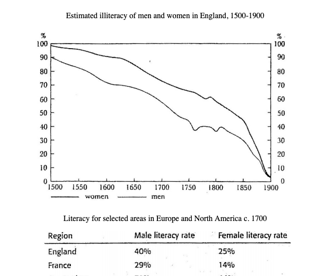 england literacy rate.png