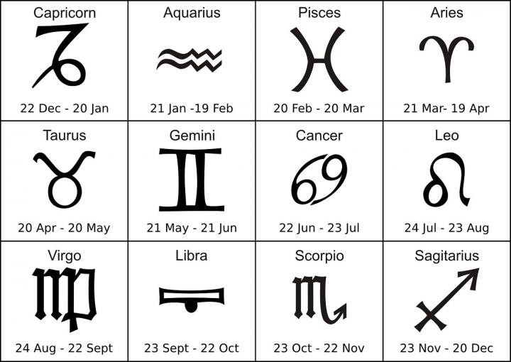 What is your star sign? — Universe Center