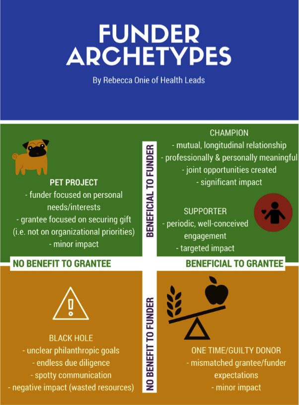 FunderArchetypes.png
