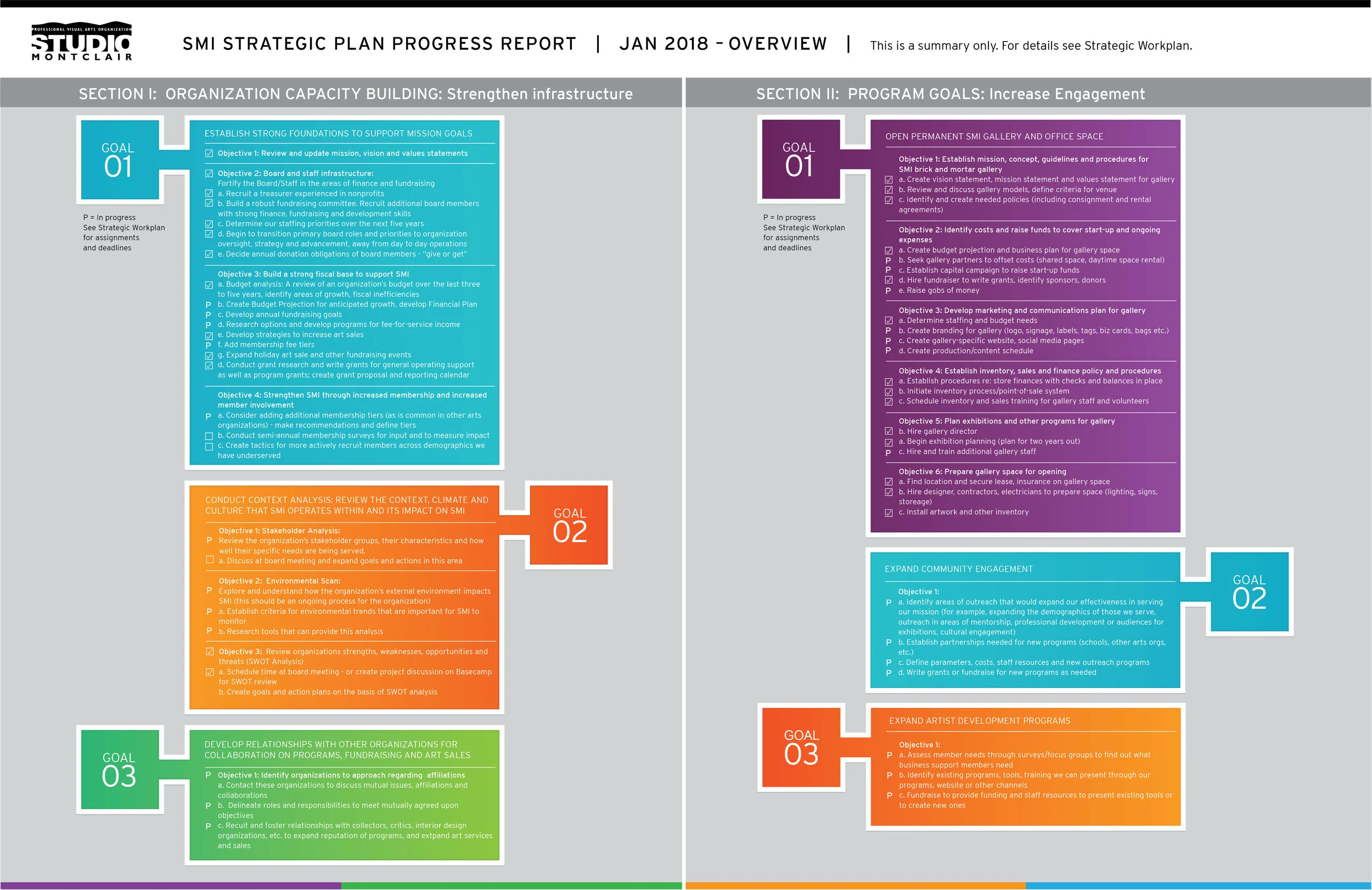 SMI plan highlights.jpg