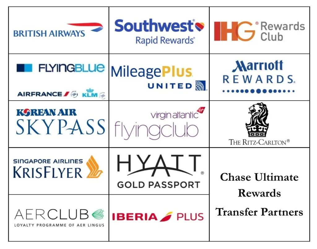 Chase-Ultimate-Rewards-Transfer-Partners-1-1024x805.jpg
