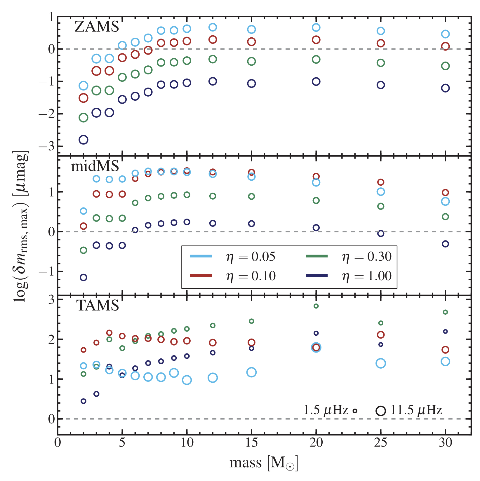  The observational signatures of convectively excited gravity modes in main-sequence stars