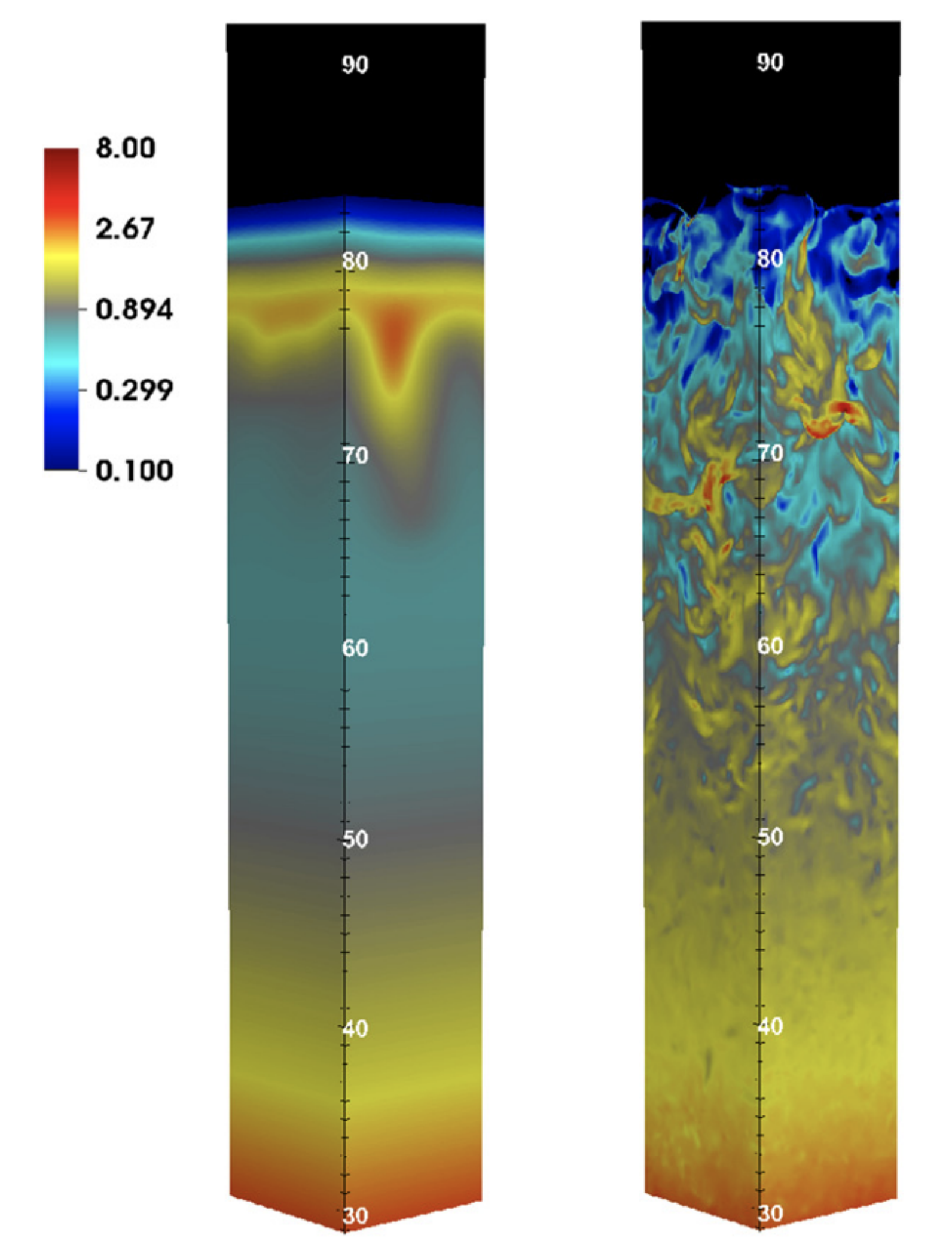Local Radiation Hydrodynamic Simulations of Massive Star Envelopes at the Iron Opacity Peak