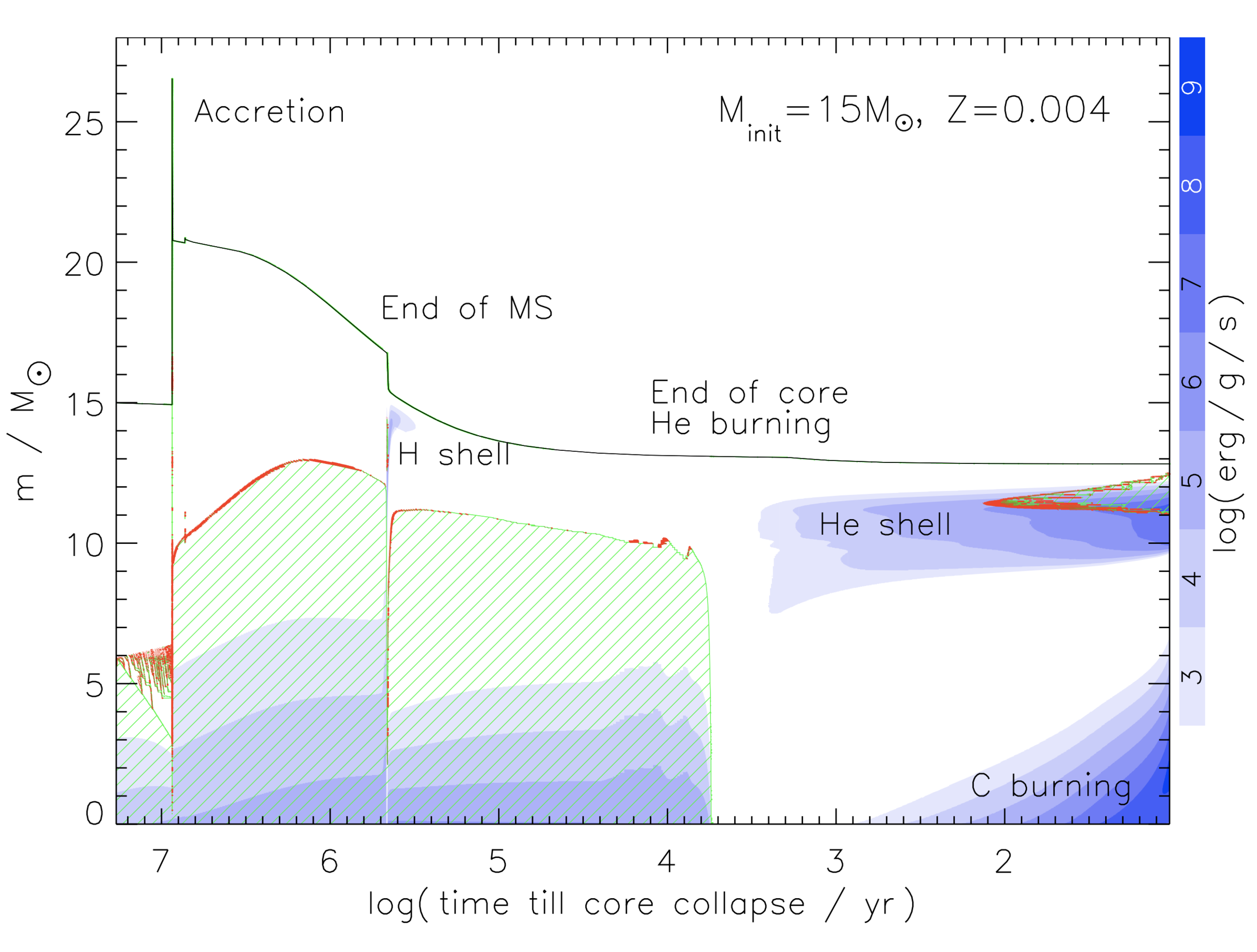 Binary Progenitors of Long Gamma Ray Bursts