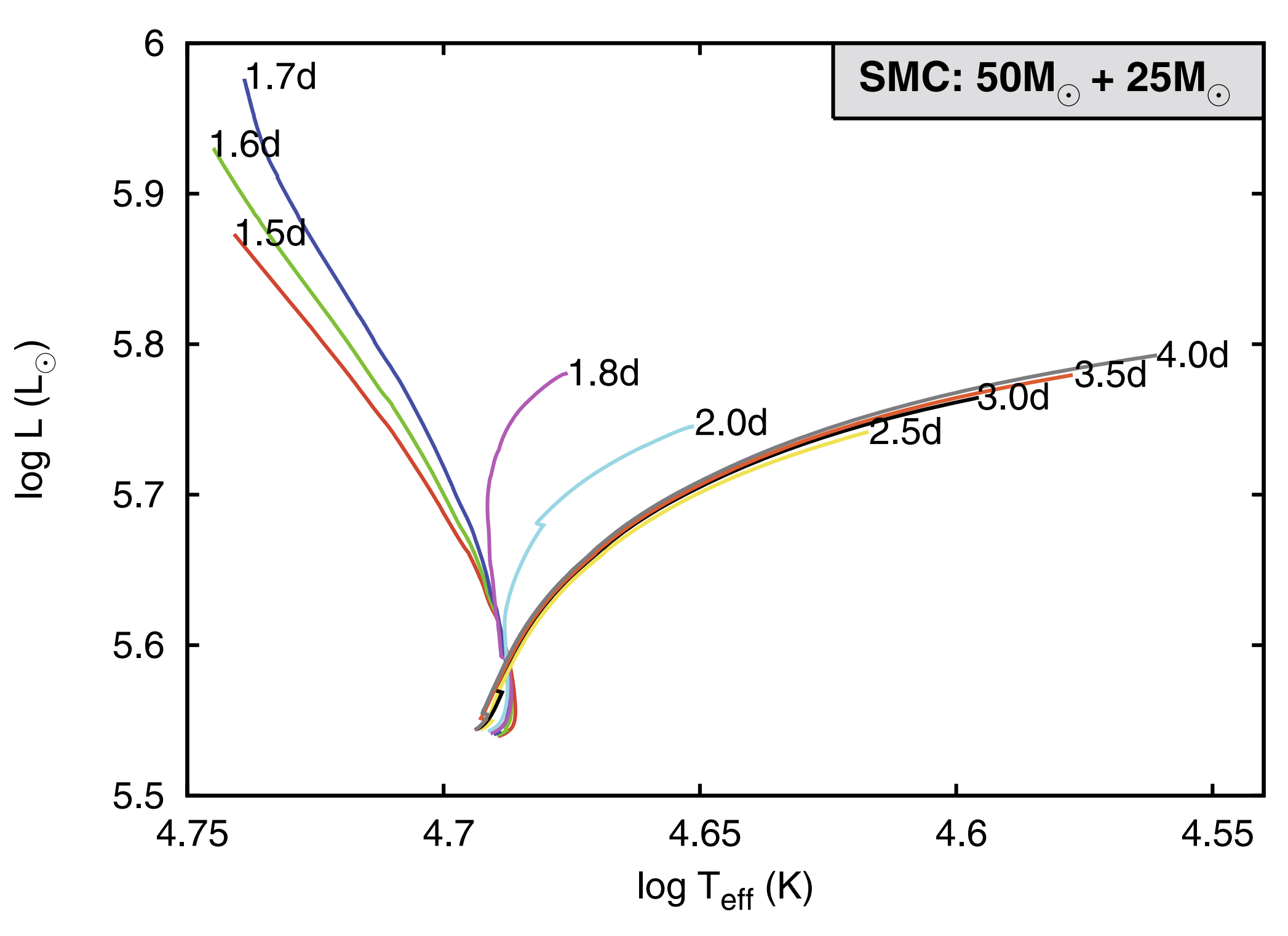 Rotational Mixing in Tidally Locked Binaries