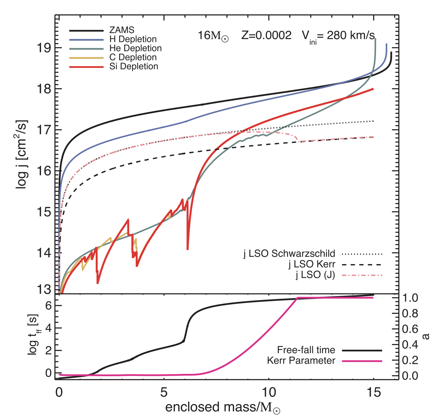 Modules for Experiments in Stellar Astrophysics (MESA): Planets, Oscillations, Rotation, and Massive Stars