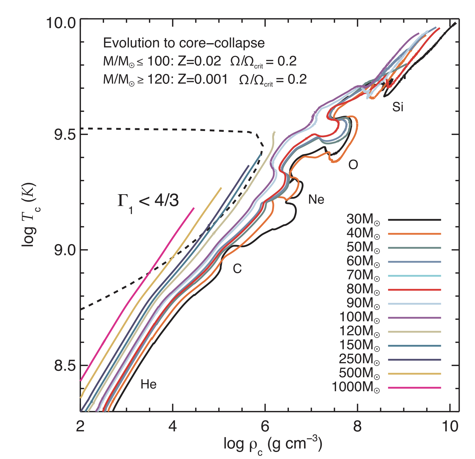 Modules for Experiments in Stellar Astrophysics (MESA): Planets, Oscillations, Rotation, and Massive Stars