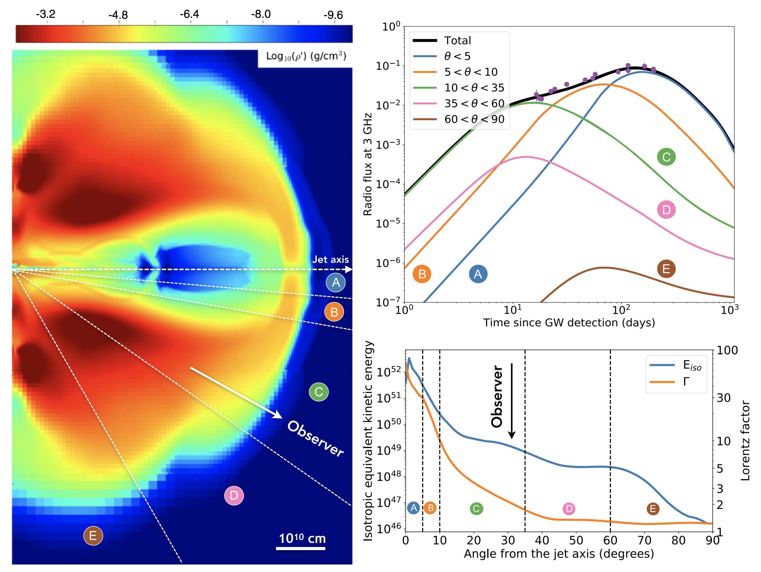 Late Time Afterglow Observations Reveal a Collimated Relativistic Jet in the Ejecta of the Binary Neutron Star Merger GW170817