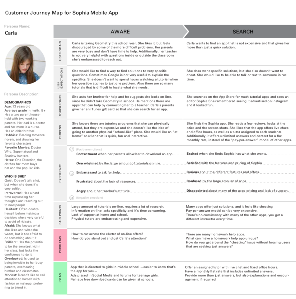 UX Map and Logo Explorations