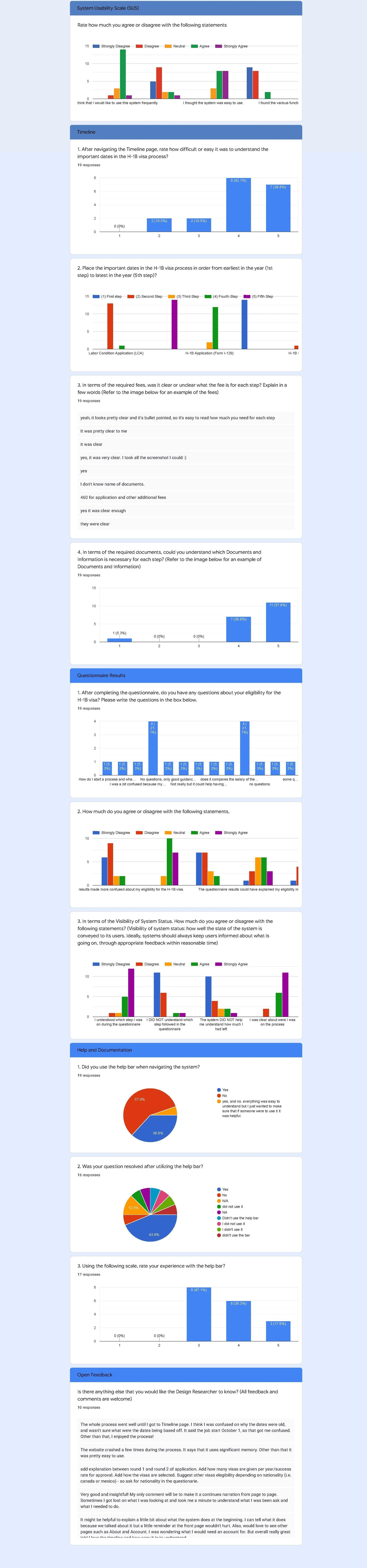 User Testing Results