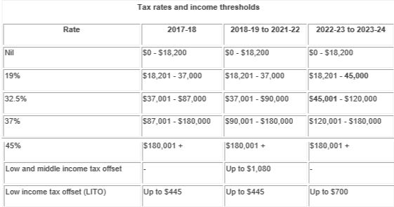 Budget 2 A.png