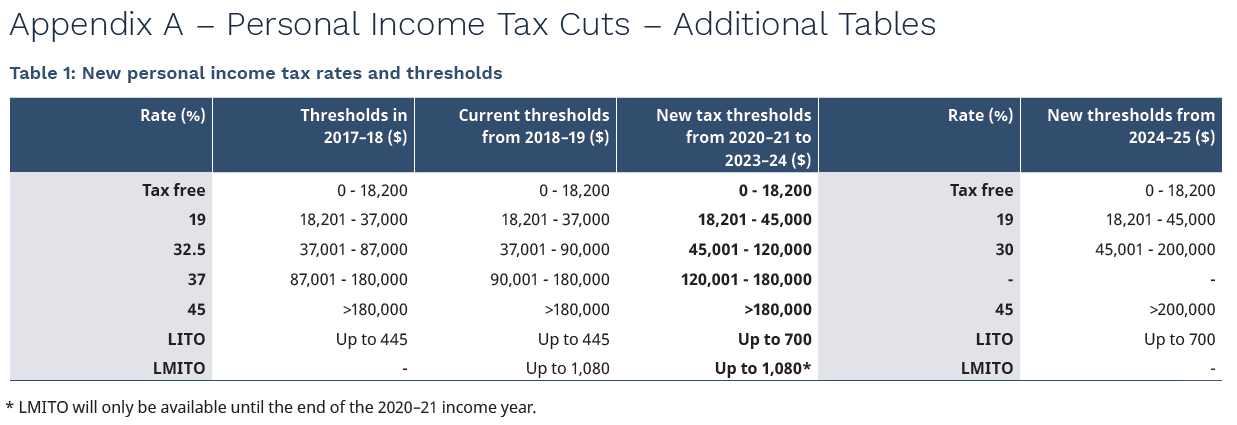 Appendix Personal Tax.png