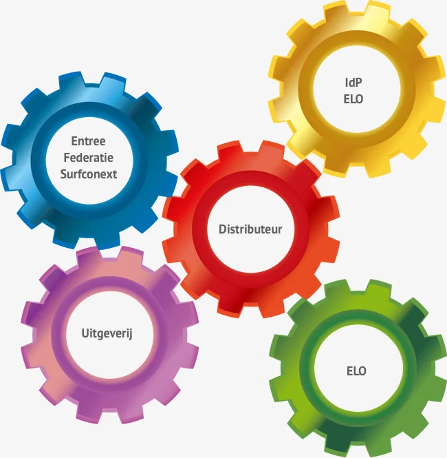 Eck Standaard D T Start Schooljaar Mbo