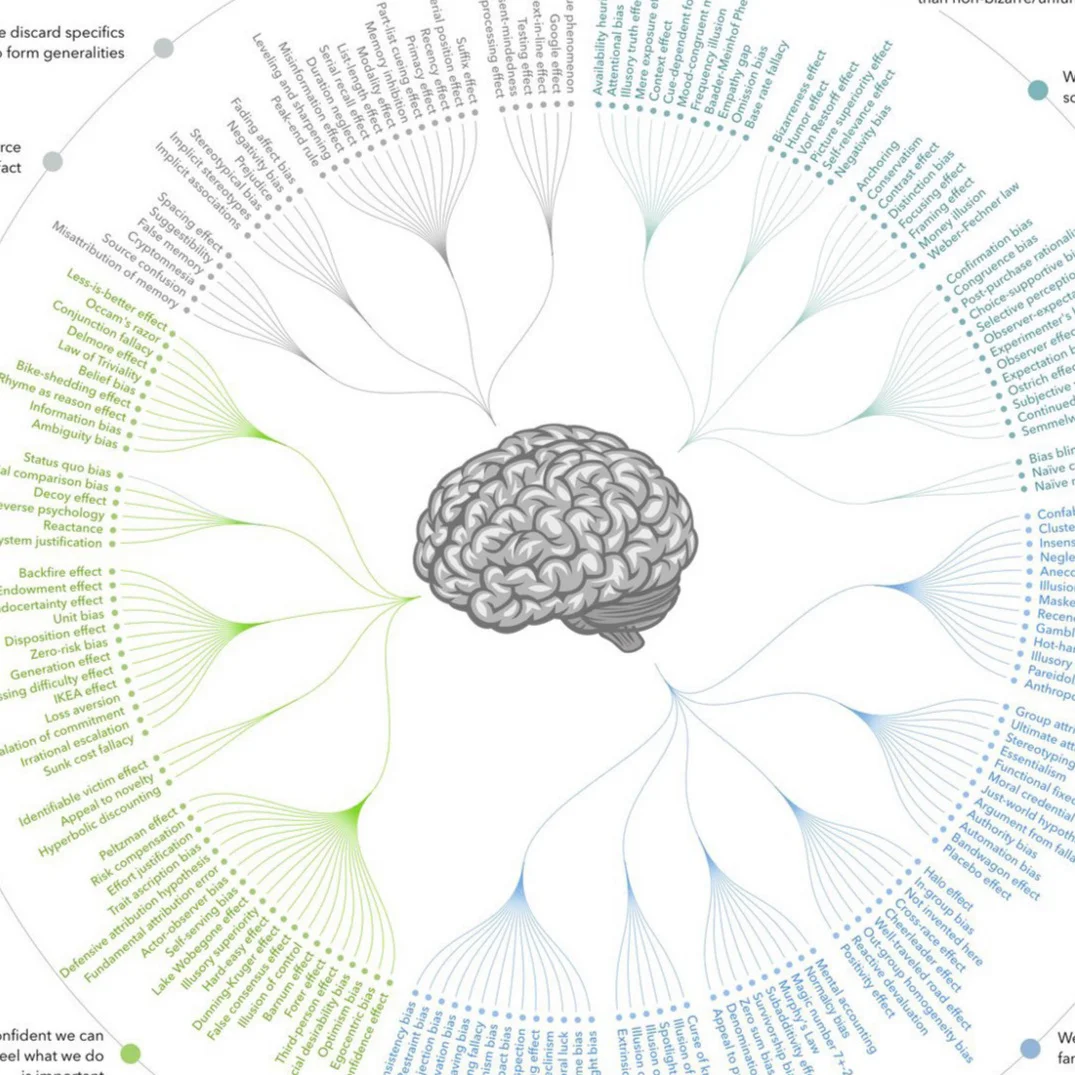 Cognitive Bias Cheat Sheet | Free PDF