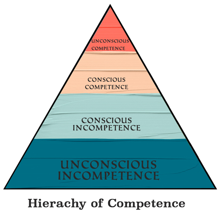 You Don't Know What You Don't Know | The 4 States of Competence ...