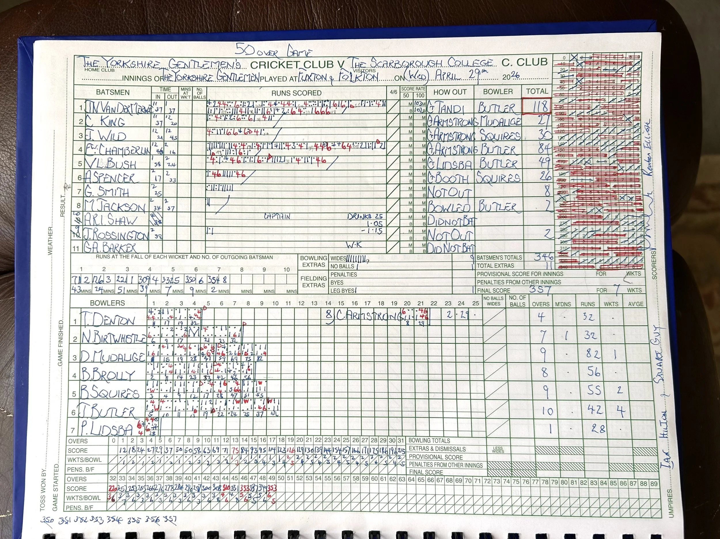 Scorecard YG vs Scarborough College 1.jpg