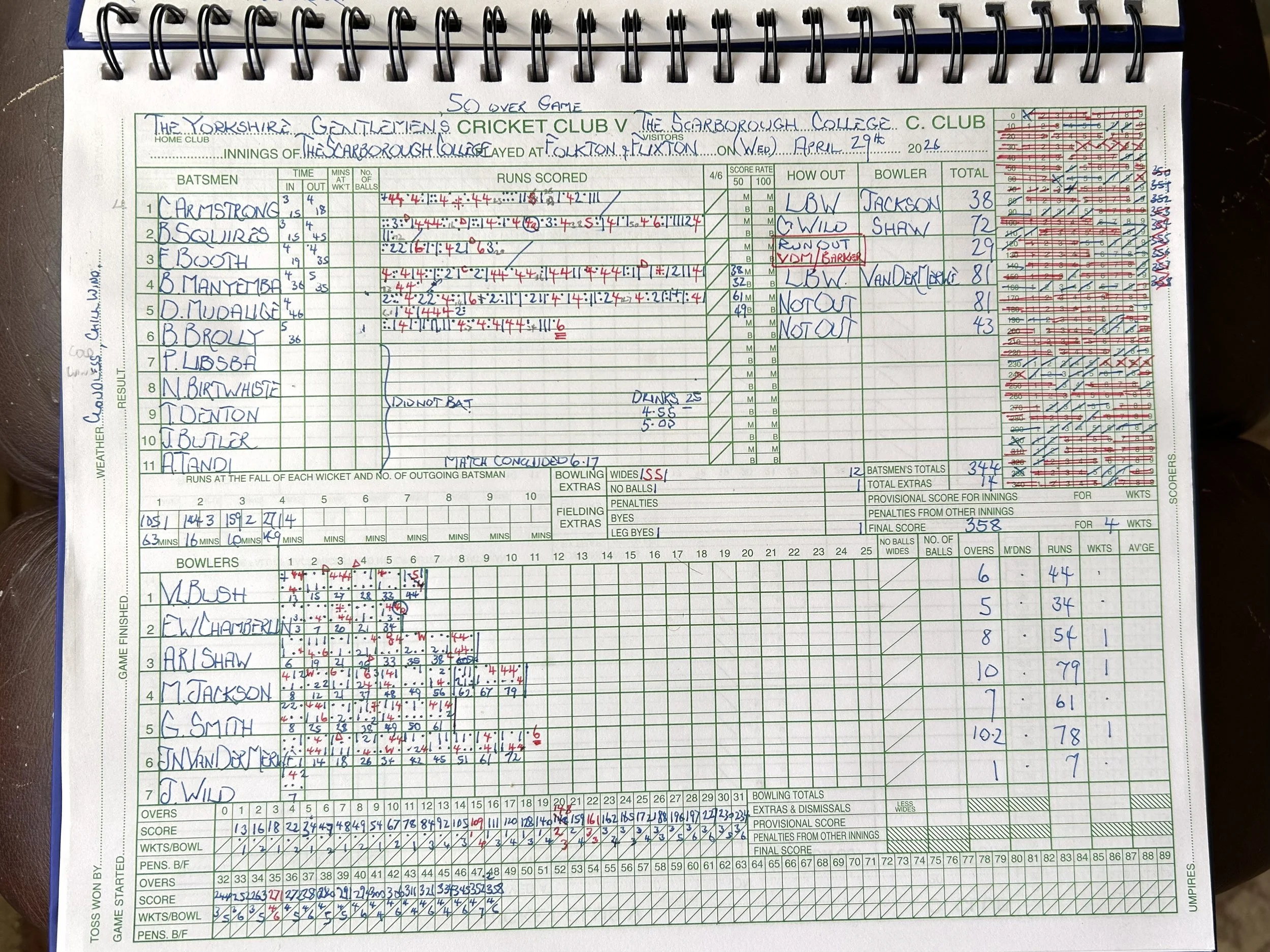 Scorecard YG vs Scarborough College 2.jpg