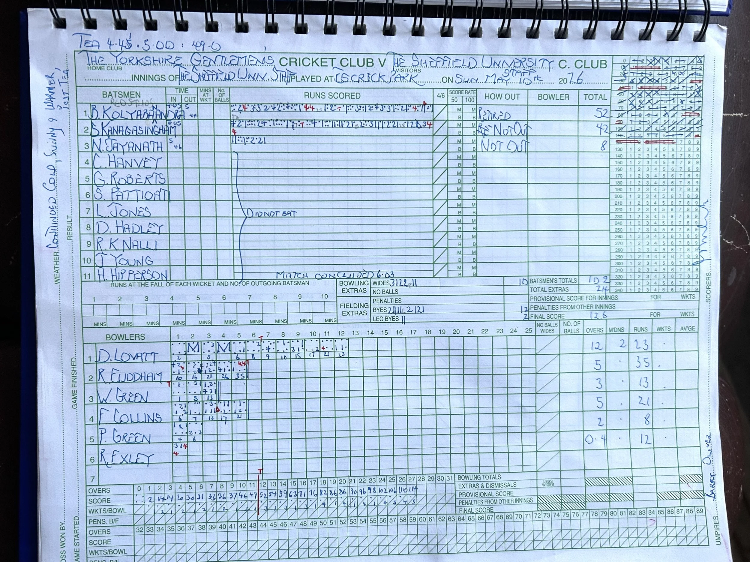 Scorecard YG vs Sheffield Uni 2.jpeg
