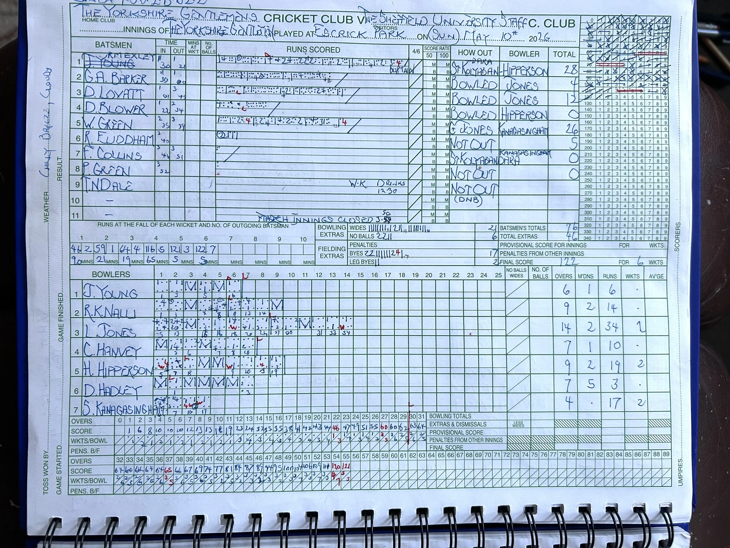 Scorecard YG vs Sheffield Uni 1.jpeg