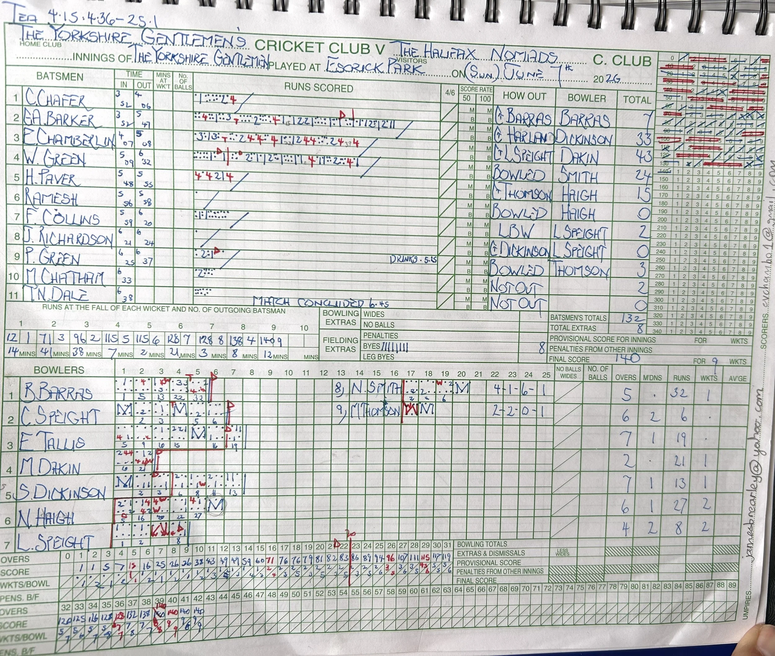 Scorecard YG vs Halifax 2.jpeg